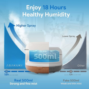 ASAKUKI 500ml Premium, Essential Oil Diffuser with Remote Control - Image 2